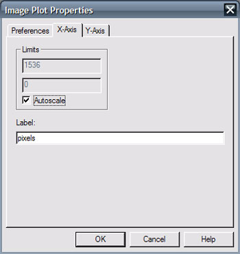 image plot axis prop