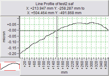 1d dataplot