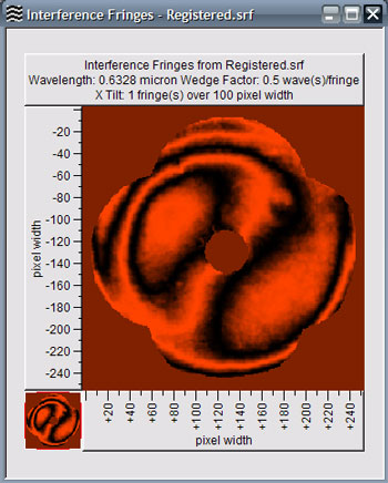 Interference