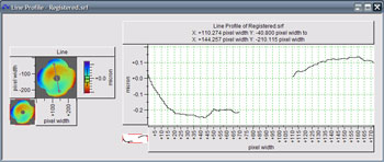 Line profile