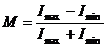 modulation