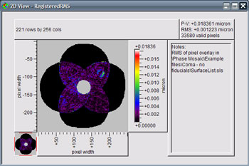 overlay rms